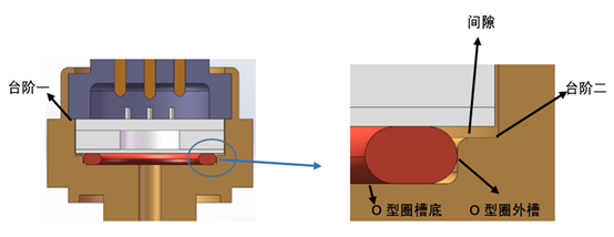 陶瓷电容压力传感器的特点及典型应用