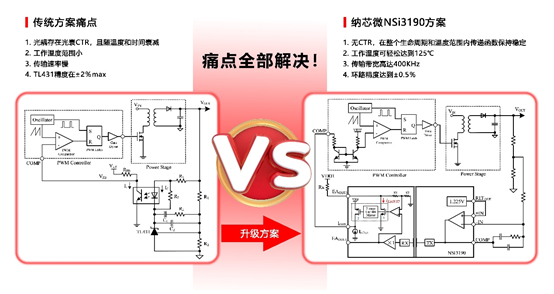 纳芯微推出基于电容隔离技术的隔离误差放大器NSI3190.png
