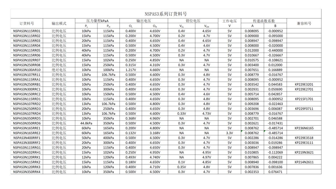 NSPAS3系列订货料号.jpg