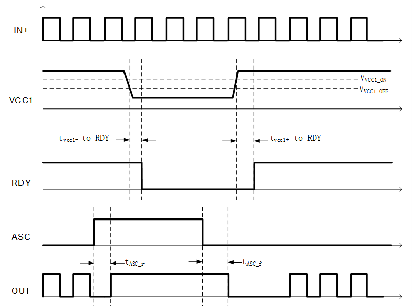 NSI6611A ASC 时序图.png