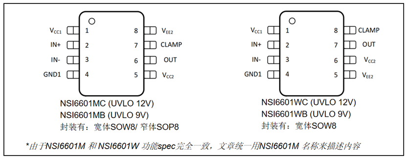 NSi6601M NSI6601W引脚图.png