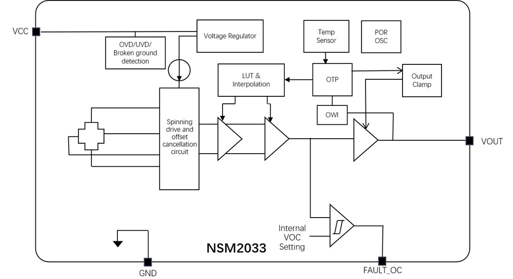 NSM2033Linear Current SensorNOVOSENSE