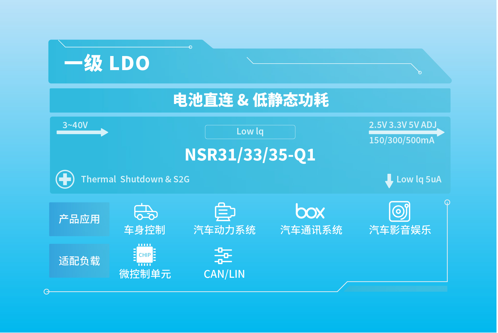 一級LDO.jpg