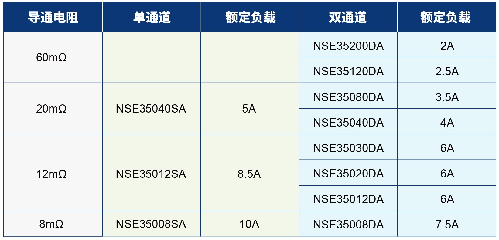  _阻性負(fù)載能力.jpg