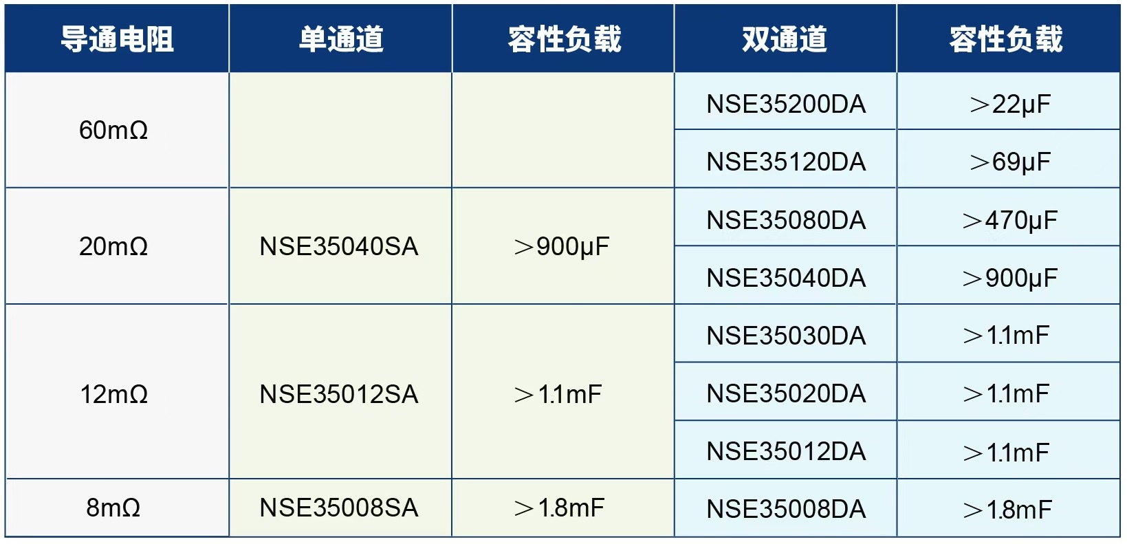 容性負(fù)載能力_update.jpg