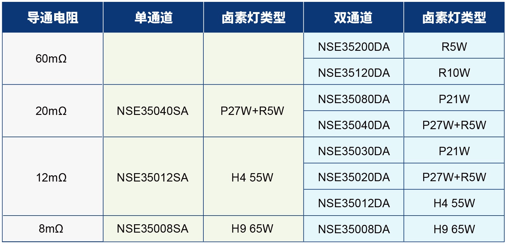  _鹵素?zé)糌?fù)載能力.jpg