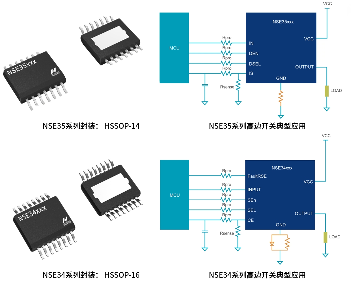 NSE34,35封裝&典型應(yīng)用_CN.png