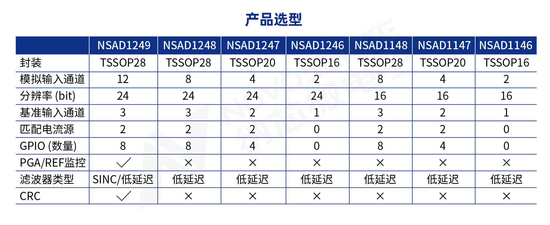 產(chǎn)品選型.jpg