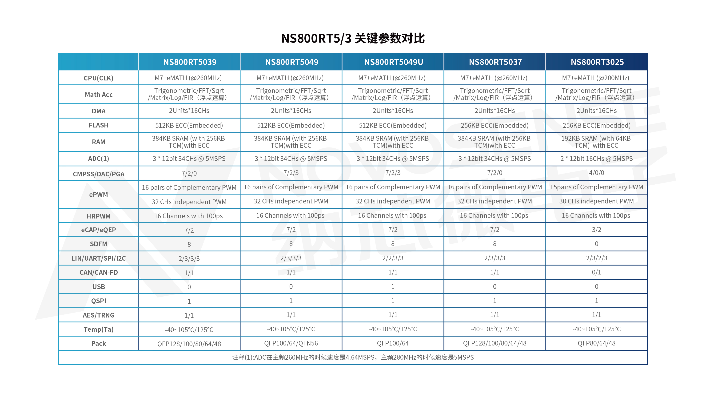 NS800RT系列選型表.jpg