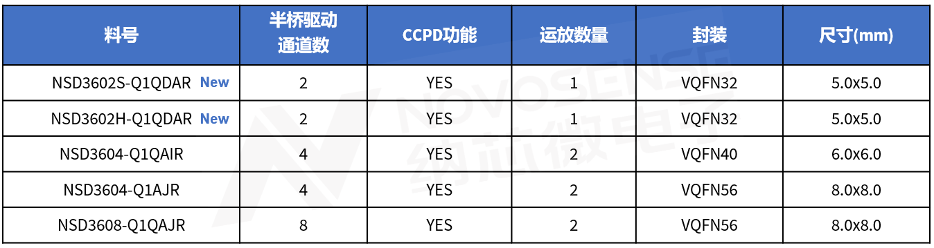选型表-水印.png