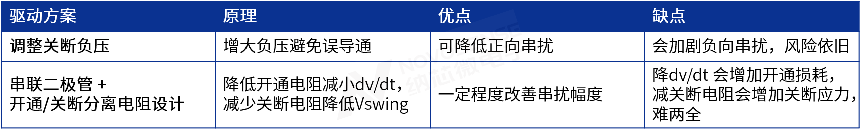 驱动方案.png
