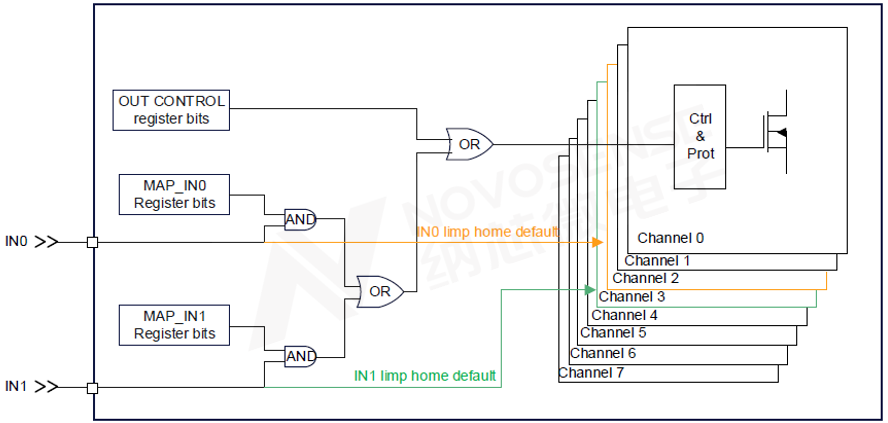 图1 Input Mapping.png
